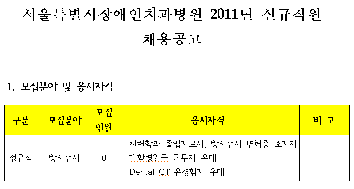 2011년 서울특별시장애인치과병원 방사선사 신규채용 공고